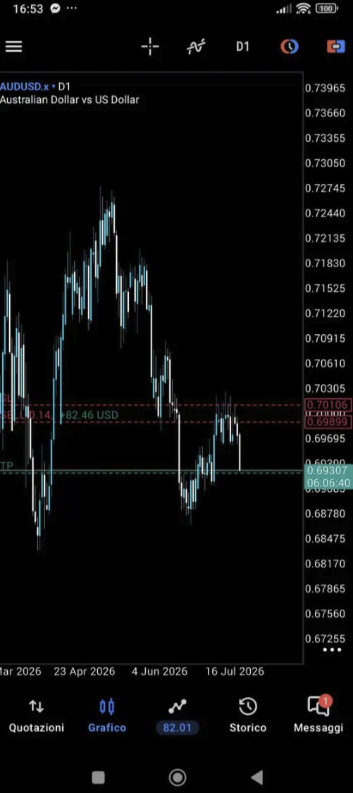Operazione AUDUSD studente